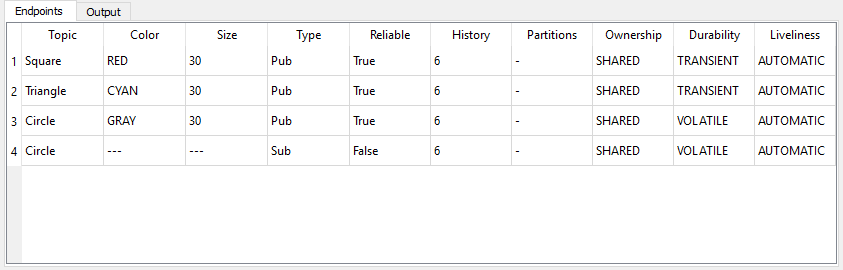Endpoints