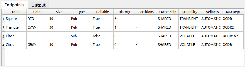 Endpoints